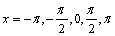 <strong>Find the vertical asymptotes for the function in the interval </strong> A) B) C) D) E)