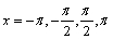 <strong>Find the vertical asymptotes for the function in the interval </strong> A) B) C) D) E)