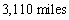 <strong>Two cities in the western hemisphere lie approximately on the same meridian. City A has latitude of N and City B, N) Find the distance between these two cities. (The radius of the earth is Miles.)</strong> A) B) C) D) E)