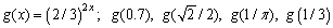 Use a calculator to evaluate the function at the indicated values. Round your answers to three decimals.