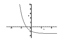 <strong>Sketch the graph of the function. </strong> A) B) C) D)
