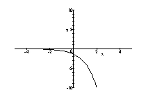 <strong>Sketch the graph of the function. </strong> A) B) C) D)