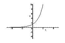 <strong>Sketch the graph of the function. </strong> A) B) C) D)