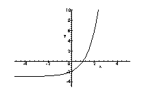 <strong>Sketch the graph of the function by transforming the graph of an appropriate function of the form ) Indicate all - and Intercepts on your graph</strong> A) B) C) D)