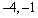 <strong>Sketch the graph of to find all real zeros. </strong> A) zeros: B) zeros: C) zeros: D) zeros: E) zeros: