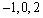 <strong>Sketch the graph of to find all real zeros. </strong> A) zeros: B) zeros: C) zeros: D) zeros: E) zeros: