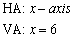 <strong>Find all horizontal and vertical asymptotes of the function .</strong> A) b) c) d) e)