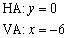 <strong>Find all horizontal and vertical asymptotes of the function .</strong> A) b) c) d) e)