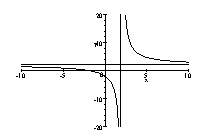 <strong>Graph the rational function. </strong> A) B) C) D)