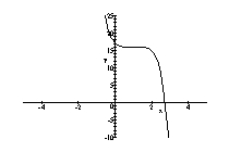 <strong>Sketch the graph of the function by transforming the graph of an appropriate function of the form </strong> A) B) C) D)