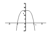 <strong>Sketch the graph of the function by transforming the graph of an appropriate function of the form </strong> A) B) C) D)