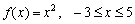 A function is given. Use a graphing calculator to draw the graph of f. Find the domain and range of f from the graph.