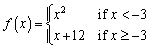 Sketch the graph of the function.