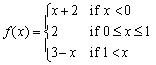 Sketch the graph of the piecewise defined function.