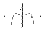  Since  f ( x ) = f ( - x )  ,  f  is even.   