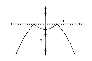 <strong>Determine whether the curve represents a graph of a function. </strong> A) Function; the graph passes the horizontal line test B) Function; the graph passes the vertical line test C) Not a function; the graph passes the vertical line test D) Not a function; the graph passes the horizontal line test E) none