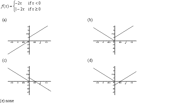 Sketch the graph of the function.