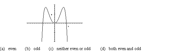 Determine whether the function in the figure is even, odd, or neither.