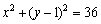 <strong>Determine if the equation defines y as a function of x</strong> A) The equation represents a function because it's a circle B) The equation represents a function because for each value of x there is always two values of y C) Not a function because the equation gives two values of y for a given value of x D) The equation represents a function because it passes the vertical line test E) Not a function because the equation passes the vertical line test.