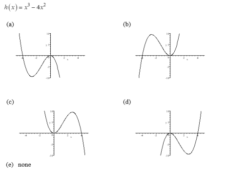 Sketch the graph of the function.