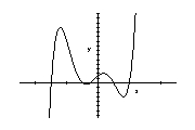 <strong>Determine whether the curve represents a graph of a function. </strong> A) Function; the graph passes the horizontal line test B) Function; the graph passes the vertical line test C) Not a function; the graph passes the vertical line test D) Not a function; the graph passes the horizontal line test E) none
