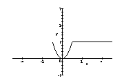 <strong>Sketch the graph of the function. f ( x ) = \left\{ \begin{array} { l l c } - x & \text { if } \quad x < - 1 \\ x ^ { 2 } & \text { if } & - 1 \leq x \leq 1 \\ 1 & \text { if } & x > 1 \end{array} \right. </strong> A) B) C) D) E) none