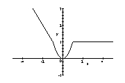 <strong>Sketch the graph of the function. f ( x ) = \left\{ \begin{array} { l l c } - x & \text { if } \quad x < - 1 \\ x ^ { 2 } & \text { if } & - 1 \leq x \leq 1 \\ 1 & \text { if } & x > 1 \end{array} \right. </strong> A) B) C) D) E) none