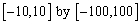<strong>Determine which viewing rectangle produces the most appropriate graph of the function. </strong> A) B) C) D) E)