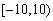 <strong>Use a graphing calculator to find, approximately the range of the function. </strong> A) B) C) D) E)