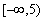 <strong>Use a graphing calculator to find, approximately the range of the function. </strong> A) B) C) D) E)