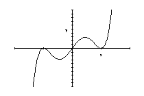 Determine whether the function in the figure is even, odd, or neither.
