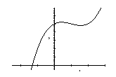 Determine which functions are one-to-one. I   II   III  