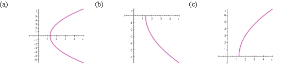 Draw the graph.