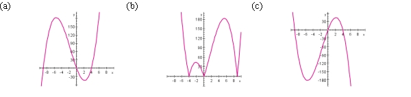 Draw the graph.