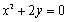 Sketch the graph of the parabola.