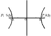 Find an equation for the conic whose graph is shown.