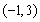Find an equation for parabola with vertex and directrix .