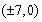 Find an equation for the ellipse with foci , and major axis of length .