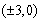 Find an equation for the hyperbola that has vertices and asymptotes .