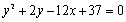 Sketch the graph of the parabola.