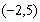 Determine the - coordinates of if the axes are rotated through an angle .