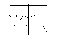 <strong>Sketch the graph of the parabola. </strong> A) B) C) D)