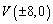 <strong>Find the vertices of the hyperbola. </strong> A) B) C) D) E) none of these
