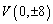 <strong>Find the vertices of the hyperbola. </strong> A) B) C) D) E) none of these
