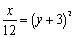 <strong>Find an equation for the conic whose graph is shown. </strong> A) B) C) D) E)