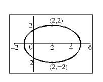 <strong>Find an equation for the conic whose graph is shown. </strong> A) B) C) D) E)