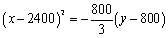 <strong>A cannon fires a cannonball as shown in the figure. The path of the cannonball is a parabola with vertex at the highest point of the path. If the cannonball lands 1600 ft from the cannon and the highest point it reaches is 2400 ft above the ground, find an equation for the path of the cannonball. Place the origin at the location of the cannon. </strong> A) B) C) D) E) none of these