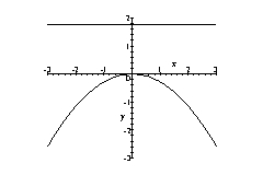 <strong>Sketch the graph of the parabola. </strong> A) B) C) D)