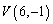 <strong>Find the vertex of the parabola. </strong> A) B) C) D) E)