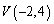 <strong>Find the vertex of the parabola. </strong> A) B) C) D) E)